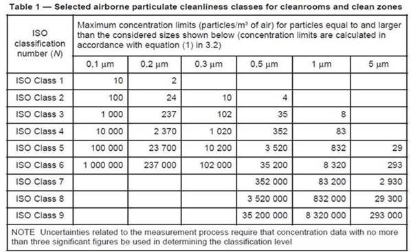 Datacenter Professional Cleanliness Standards