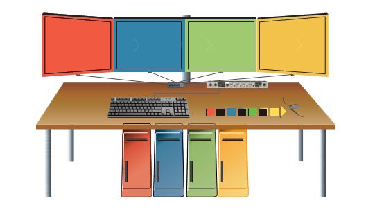 SWITCHING PORTS BY MOVING MOUSE