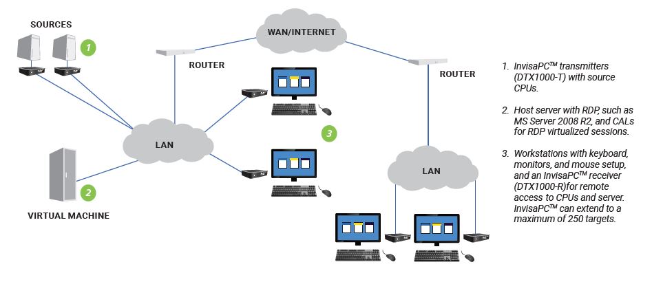 Virtual Desktop Applications