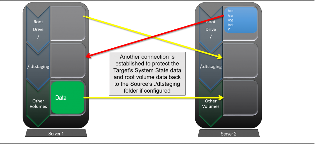 Full Server Protection for LINUX
