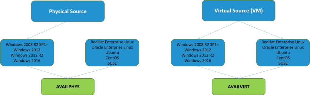 Double-Take Availability Licensing