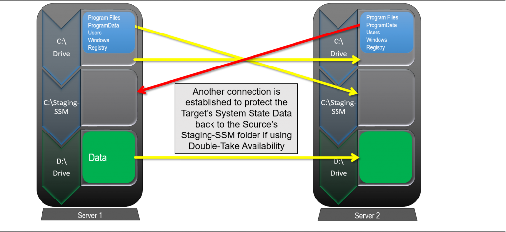 Double-Take Full Server Protection