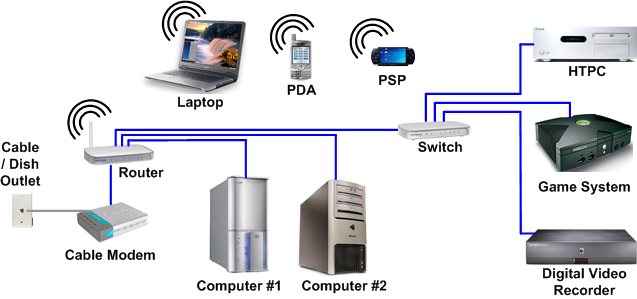 UTM Firewall Work