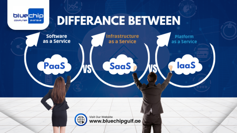 Paas, Saas, Iaas