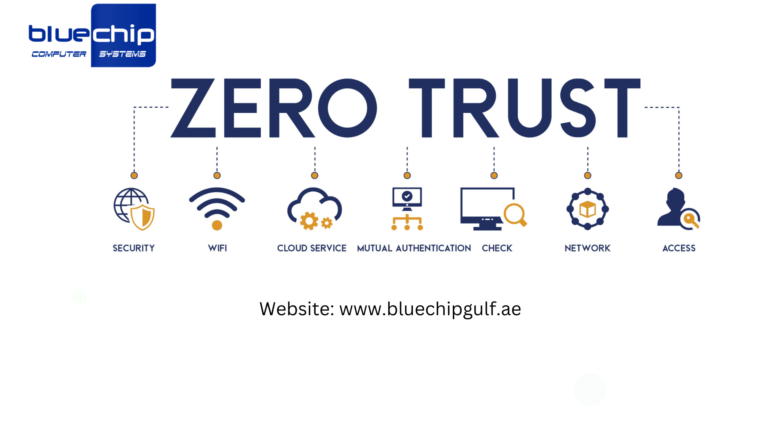 Zero Trust Model