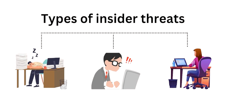 Types of Insider Threats